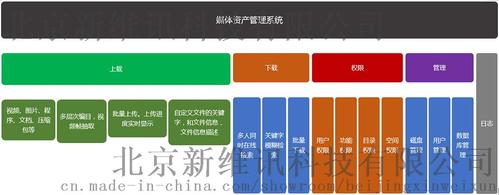新维讯xmam媒体资产管理系统_供应产品_ - 北京新维讯科技有限公司